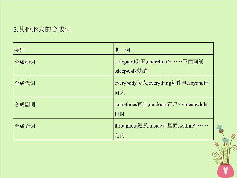 高考英语二轮复习语法专练专题十一构词法课件 (含解析)07