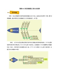 高考英语三轮冲刺过关预测 04 阅读理解篇之观点态度题 (含解析)