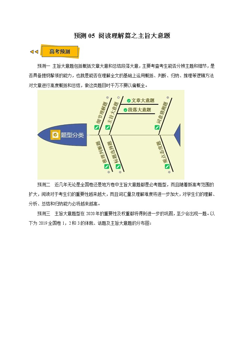 高考英语三轮冲刺过关预测 05 阅读理解之主旨大意题 (含解析)01
