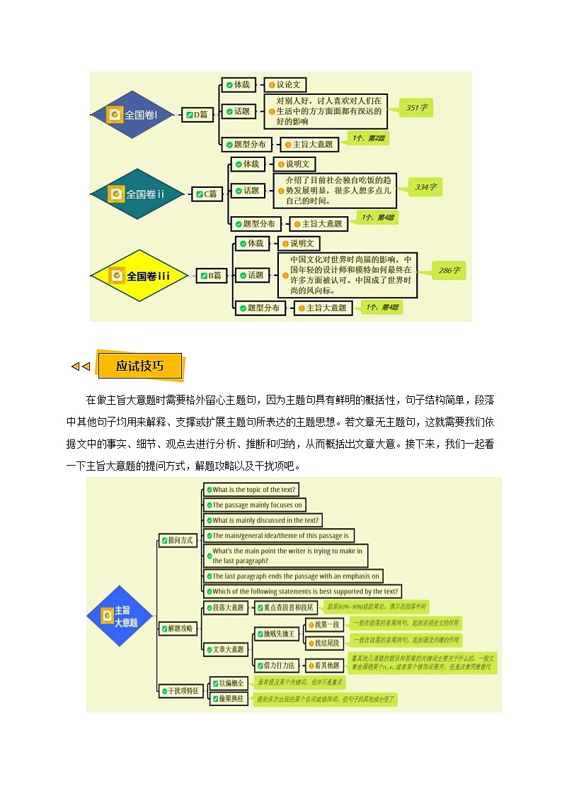 高考英语三轮冲刺过关预测 05 阅读理解之主旨大意题 (含解析)02
