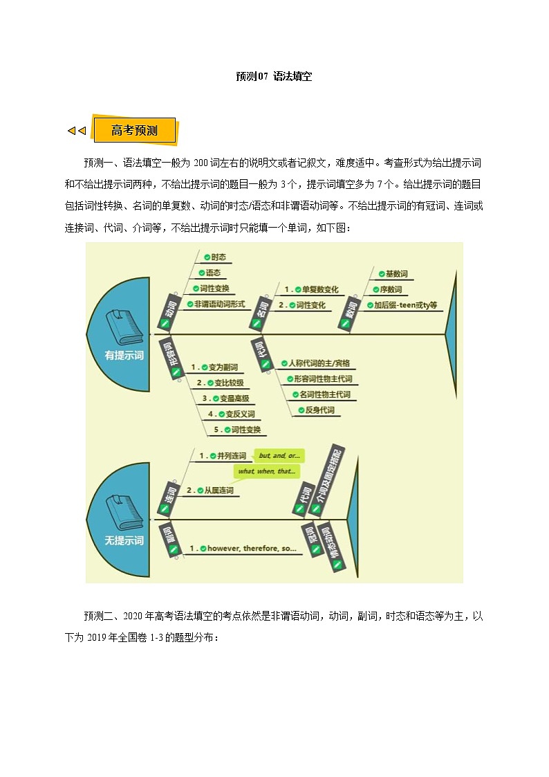 高考英语三轮冲刺过关预测 10 语法填空 (含解析)01