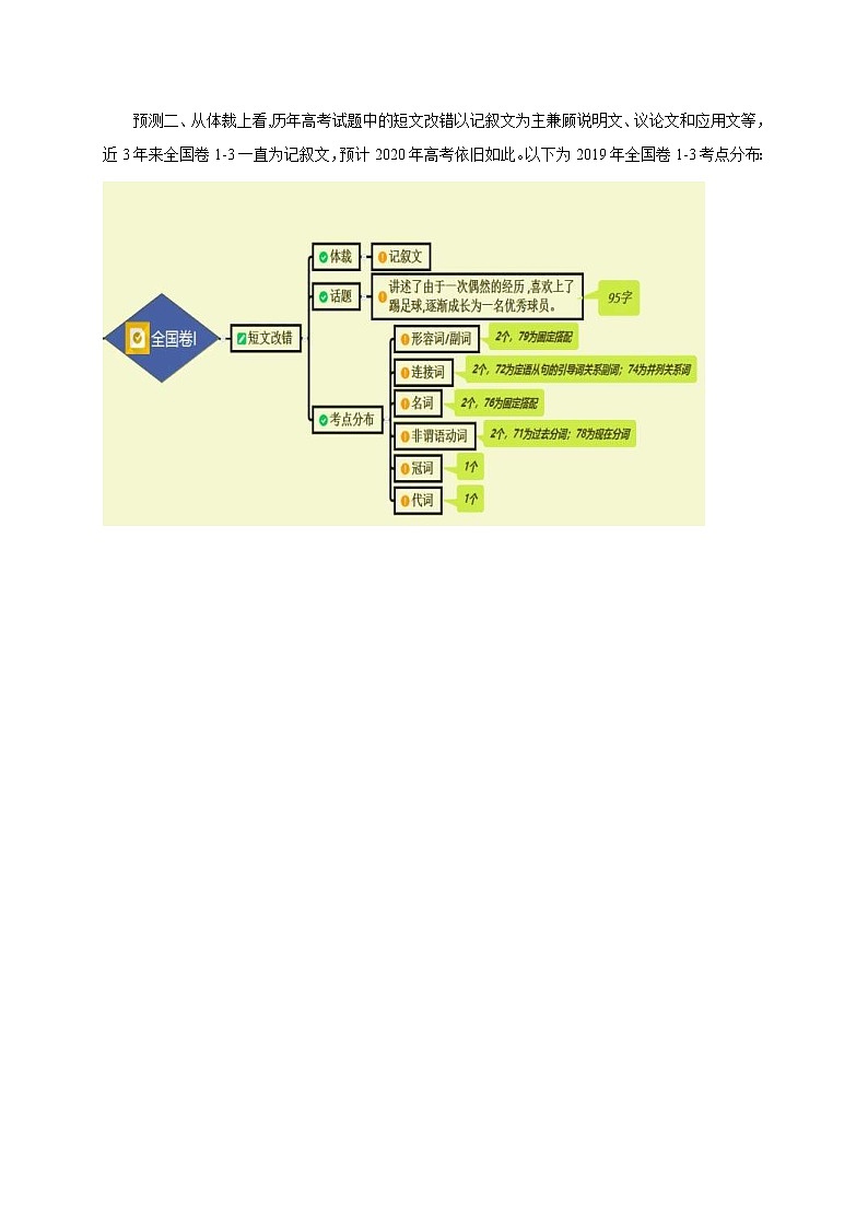 高考英语三轮冲刺过关预测 11 短文改错 (含解析)第2页