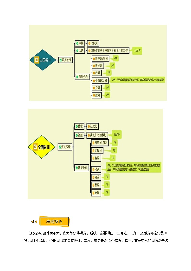 高考英语三轮冲刺过关预测 11 短文改错 (含解析)第3页