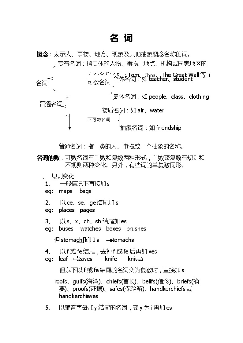 高考英语一轮复习知识点教案：名词第1页