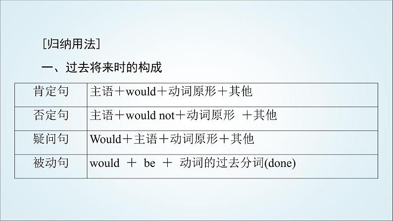 外研版高中英语必修第三册Unit5突破语法大冲关课件+学案+练习含答案03