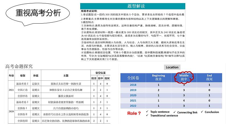 高考英语“七选五”题型的思考 ——提升学生的思维品质 课件第4页