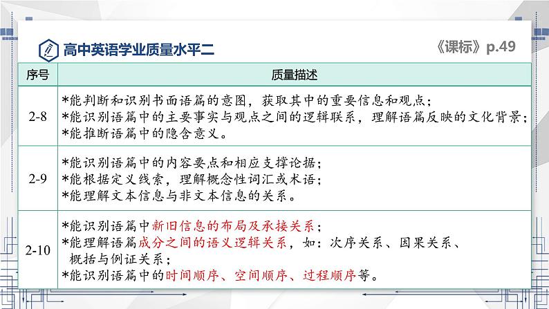 高考英语分析语篇语义，突破七选五课件第6页