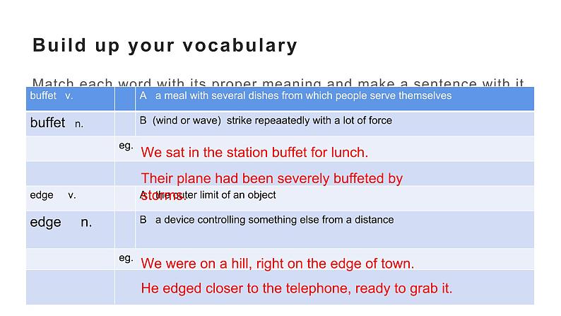 人教版选择性必修第一册 Unit 3 Fascinating Parks Learning about language 课件第2页