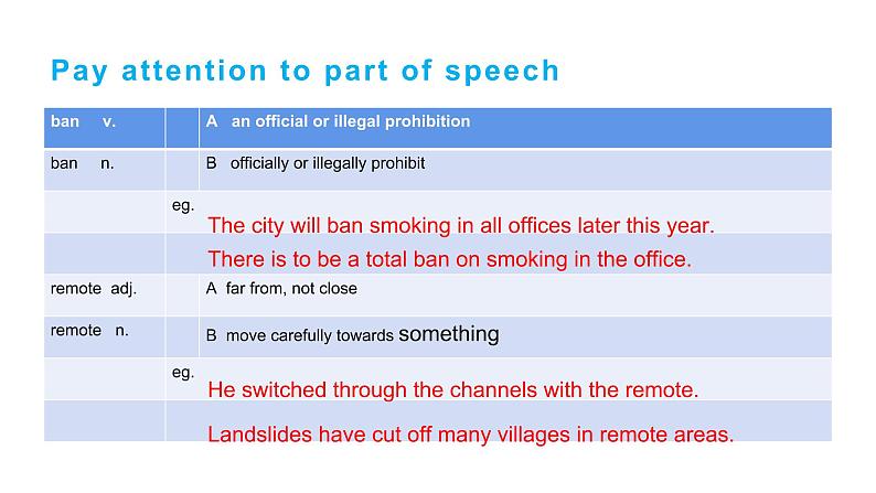 人教版选择性必修第一册 Unit 3 Fascinating Parks Learning about language 课件第3页