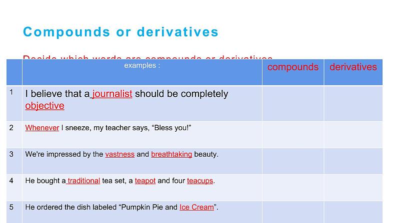 人教版选择性必修第一册 Unit 3 Fascinating Parks Learning about language 课件第4页
