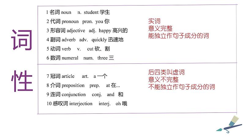 初高中衔接 -语法 课件第2页