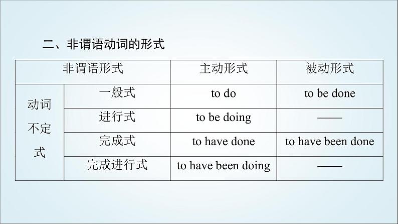 外研版高中英语选择性必修第三册Unit5突破语法大冲关课件+学案06