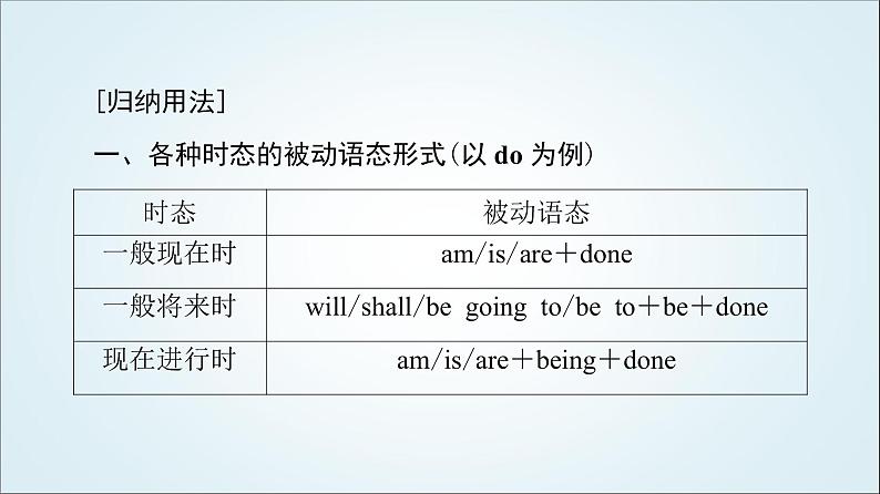 外研版高中英语选择性必修第四册Unit2突破语法大冲关课件+学案04