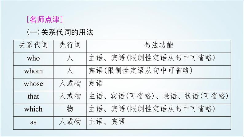 外研版高中英语选择性必修第四册Unit4突破语法大冲关课件+学案07