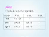 外研版高中英語選擇性必修第四冊Unit6突破語法大沖關課件+學案