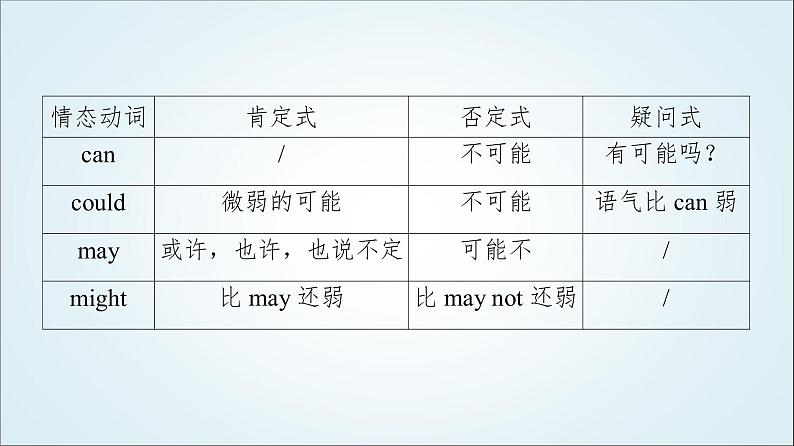 外研版高中英语选择性必修第四册Unit6突破语法大冲关课件+学案06