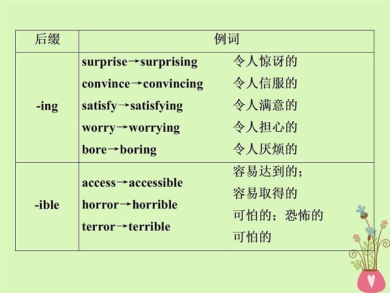 高考英语二轮复习语法专项突破3第三讲形容词和副词课件 (含答案)第6页