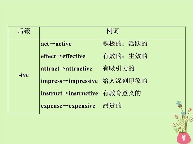 高考英语二轮复习语法专项突破3第三讲形容词和副词课件 (含答案)第7页