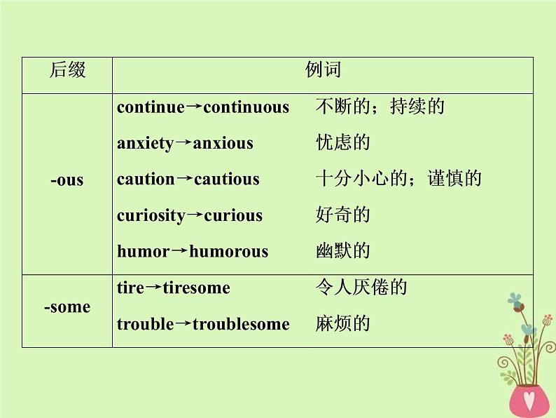 高考英语二轮复习语法专项突破3第三讲形容词和副词课件 (含答案)第8页