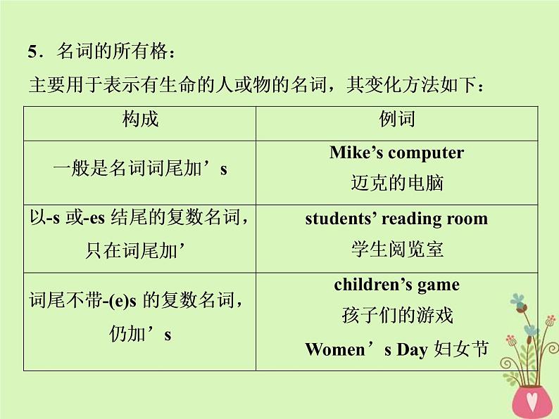 高考英语二轮复习语法专项突破4第四讲名词介词课件 (含答案)第4页