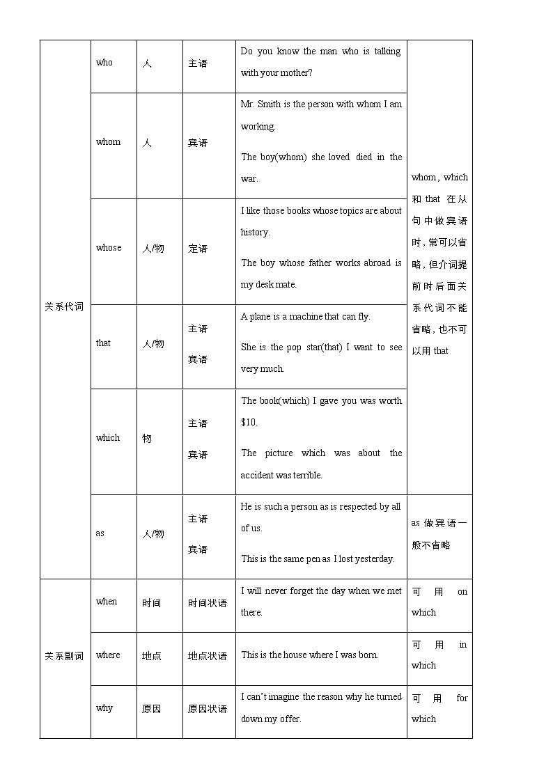 高考英语二轮精品专题四 定语从句（解析版）第2页