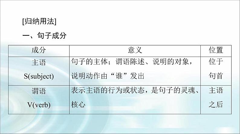 人教版高中英语必修第一册WELCOME UNIT 突破语法大冲关课件第4页