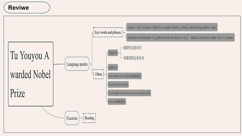 Unit1 Unit 1 People of Achievement 语法课件PPT03