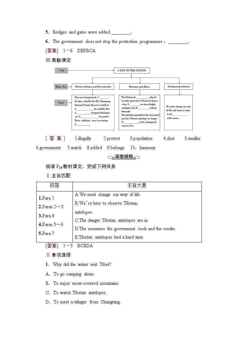 人教版高中英语必修第二册UNIT 2 理解 课文精研读课件+学案02