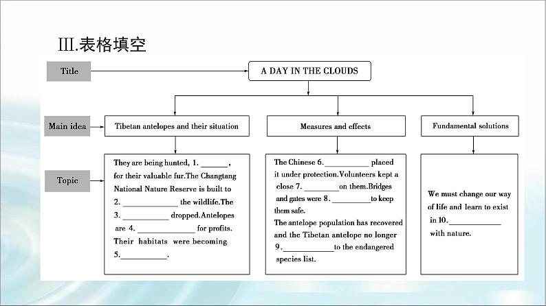 人教版高中英语必修第二册UNIT 2 理解 课文精研读课件+学案06