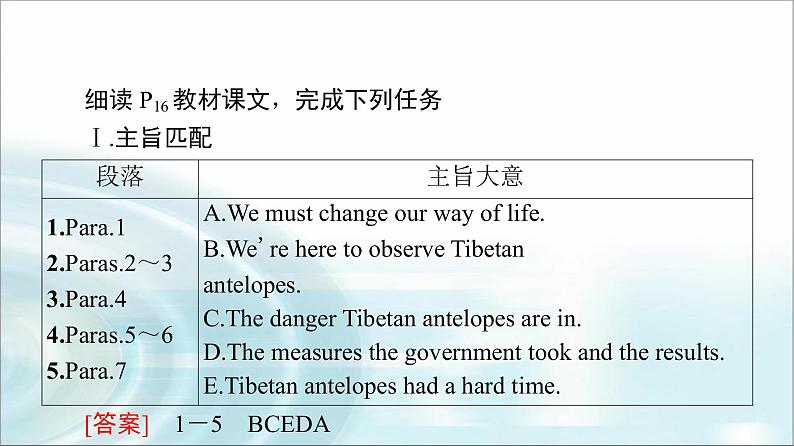 人教版高中英语必修第二册UNIT 2 理解 课文精研读课件+学案08