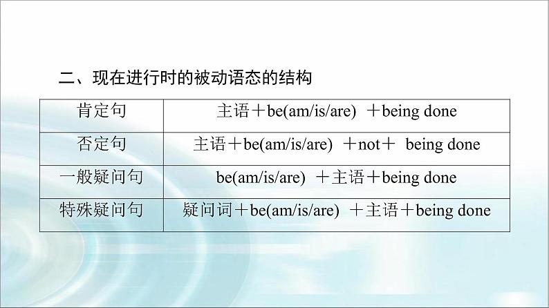 人教版高中英语必修第二册UNIT 2 突破 语法大冲关课件+学案05