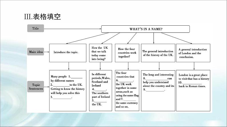 人教版高中英语必修第二册UNIT 4 理解 课文精研读课件+学案06