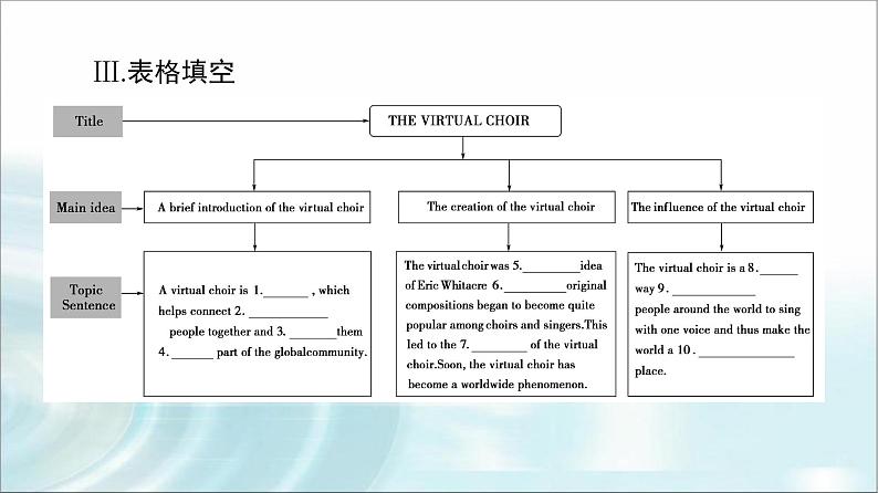 人教版高中英语必修第二册UNIT 5 理解 课文精研读课件+学案06