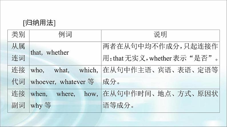 人教版高中英语选择性必修第一册Unit 5 突破 语法大冲关课件+学案05