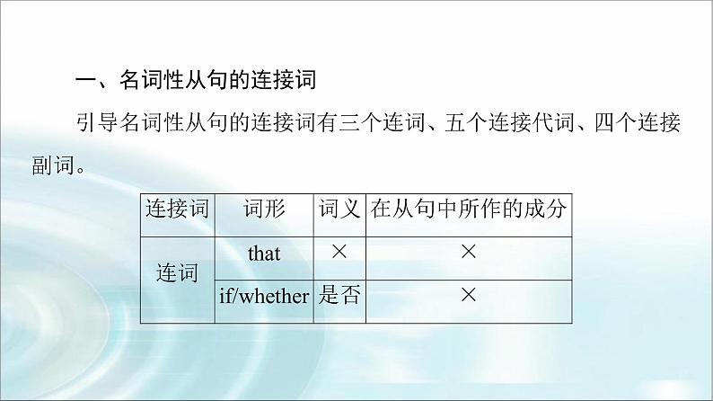 人教版高中英语选择性必修第二册UNIT 2 突破 语法大冲关课件+学案06