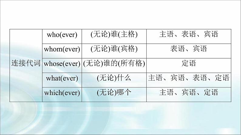 人教版高中英语选择性必修第二册UNIT 2 突破 语法大冲关课件+学案07