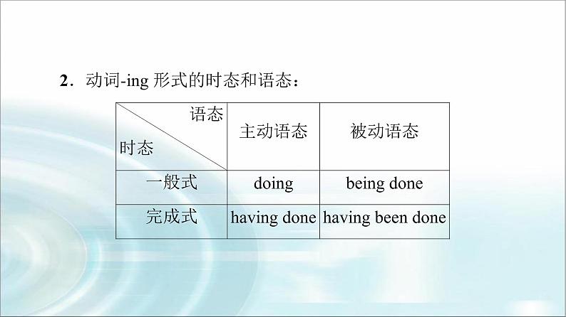 人教版高中英语选择性必修第二册UNIT 5 突破 语法大冲关课件+学案06