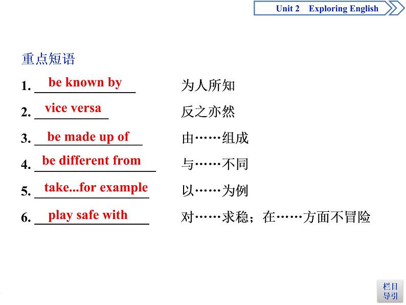 Unit 2 Exploring English  Section Ⅱ　Integrating skills & Developing ideas(PPT课件)05