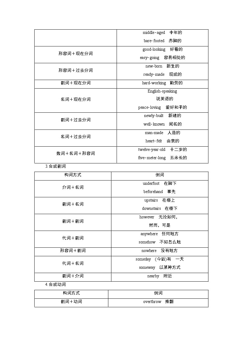 Unit 2 Exploring English  Section Ⅲ　Using language & Writing(word教师用书 含答案解析)第2页