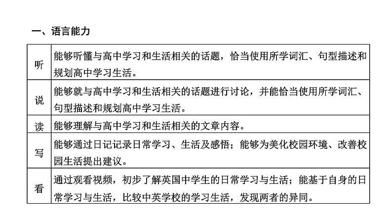 Starting out—开篇·把握单元目标课件PPT第2页