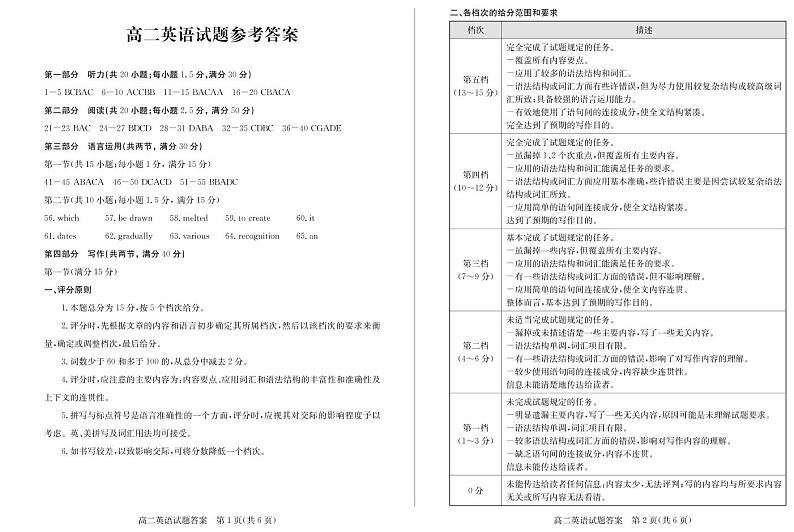 2022-2023学年山东省德州市高二上学期期中考试英语试题 PDF版含答案01
