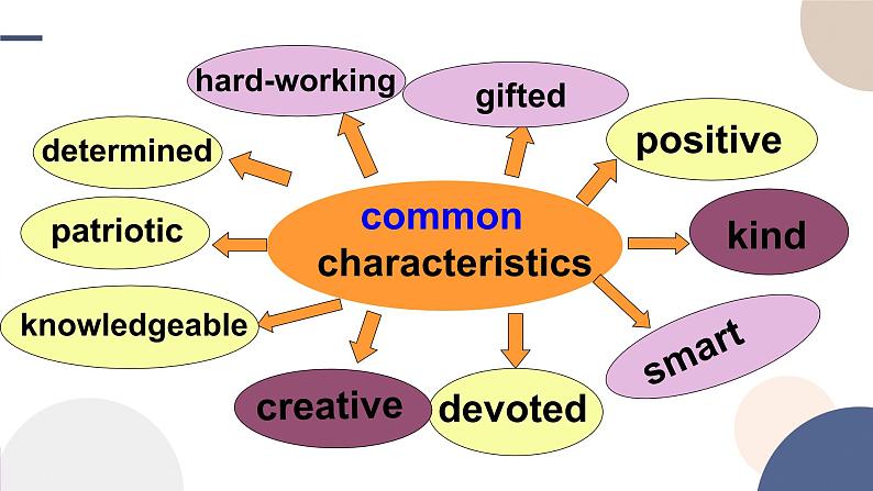 Unit 1 Science and Scientists（Using Language阅读课）课件PPT07