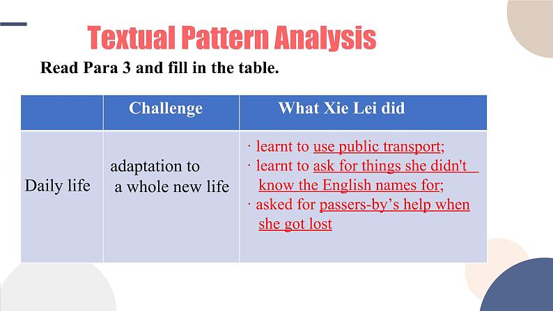 Unit 2 Bridging Cultures（Reading and Thinking阅读课）课件PPT08