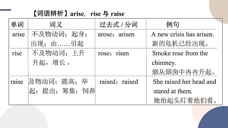 Unit 4 Journey Across a Vast Land（Reading and Thinking词汇课）课件PPT07