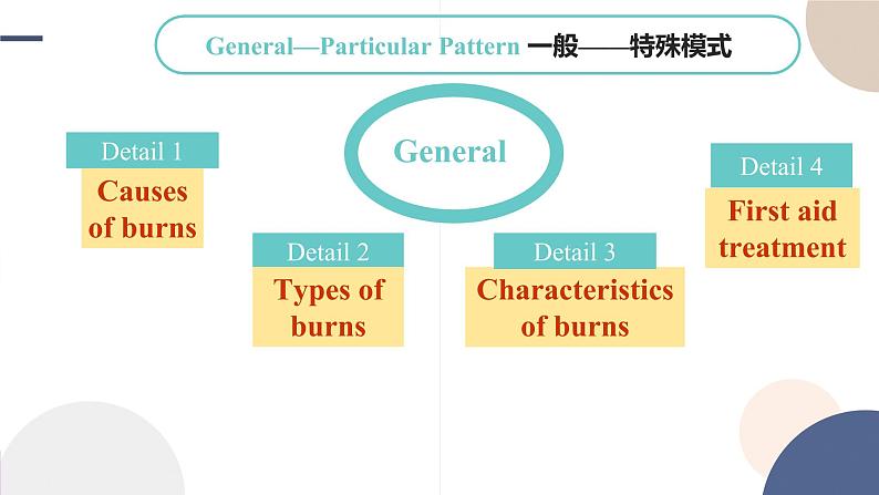 Unit 5 First Aid（Reading and Thinking阅读课）课件PPT06