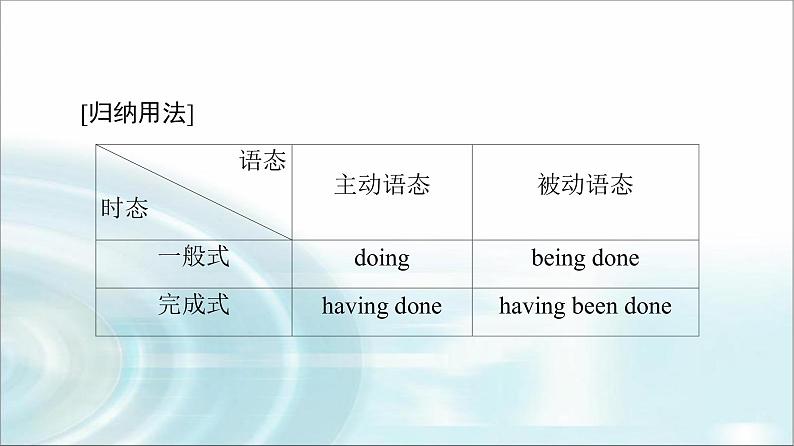 人教版高中英语选择性必修第一册Unit 3 突破 语法大冲关课件+学案05