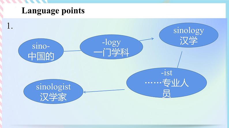 Unit 3 The World Meets China  Developing ideas - writing reading  语言点课件02