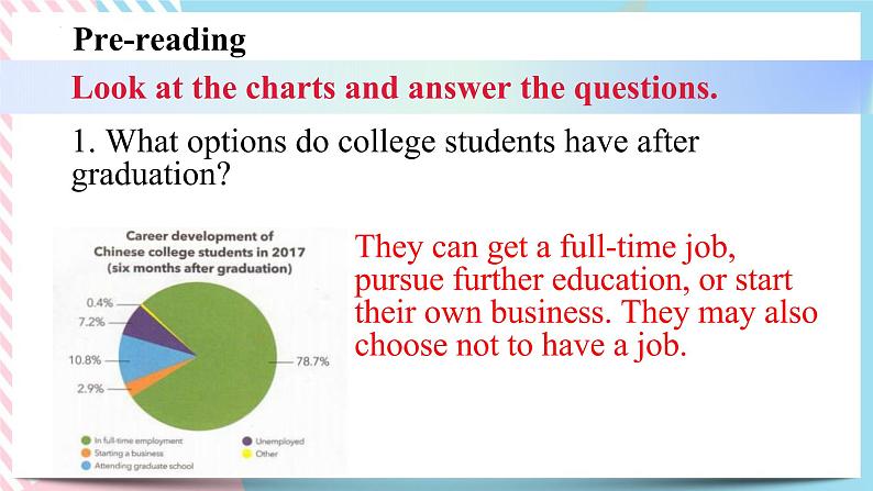 Unit 4 Everyday Economics Understanding ideas 课件-第5页