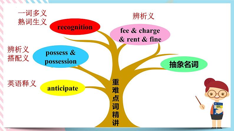 Unit 2 Lessons in life单词课堂课件-05