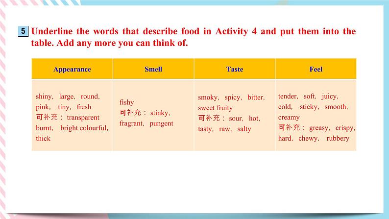 Unit 1 Food for thought  Using language (2)课件第4页